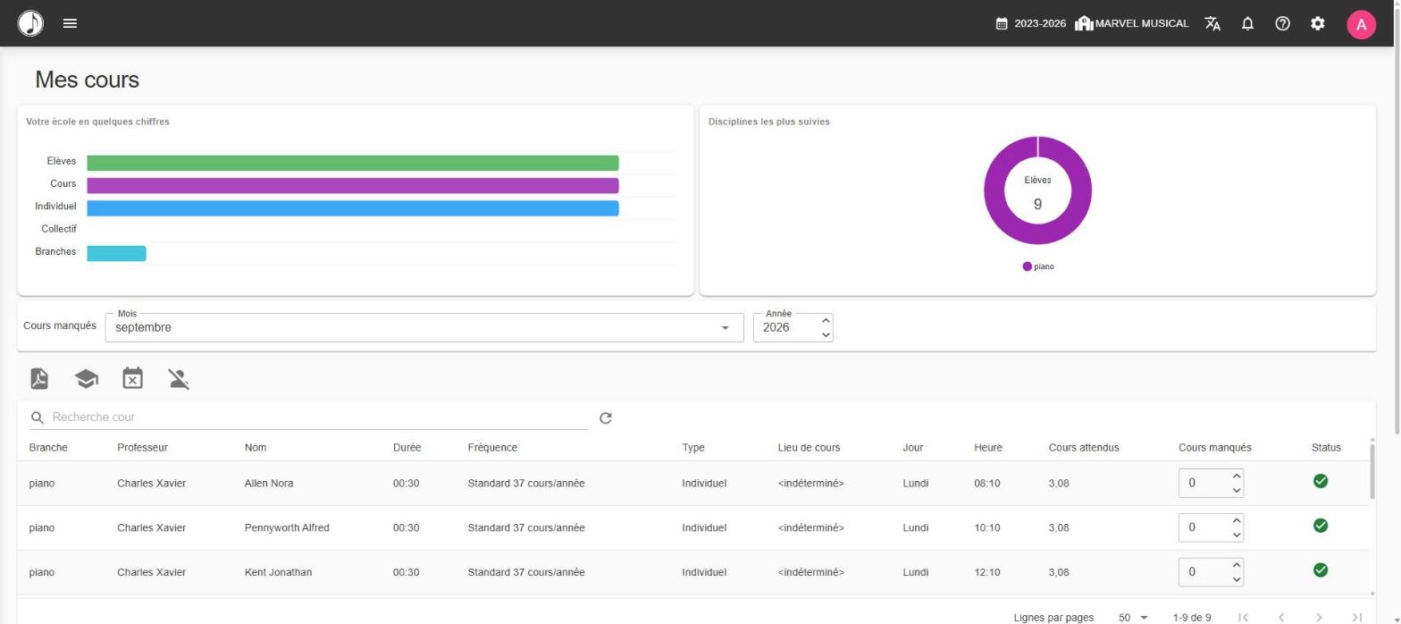 GEcoMus – Portail professeurs – Mes cours
