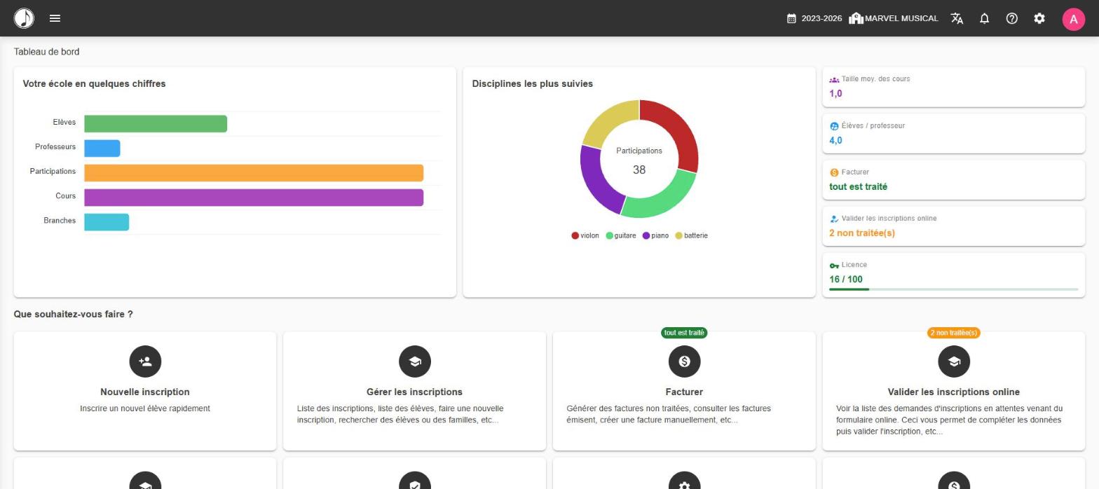 GEcoMus – Tableau de bord